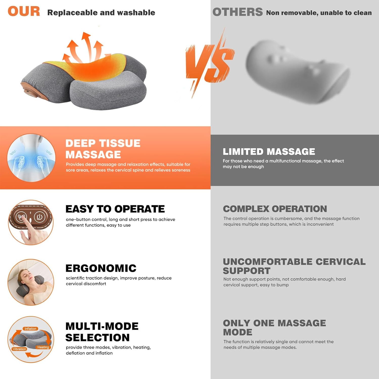 3-in-1 Rechargeable Neck Massager Pillow
